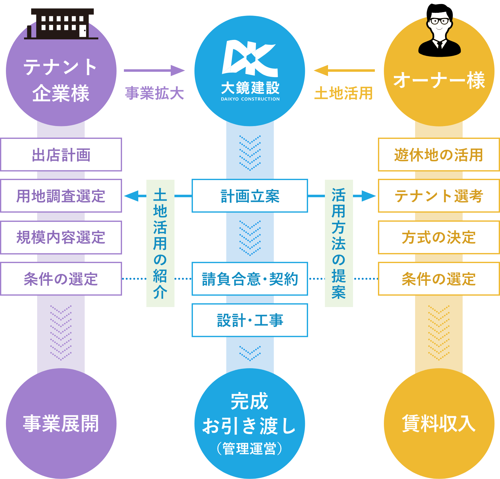 相関図